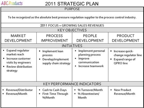 gregg stocker  page strategic plan simple business