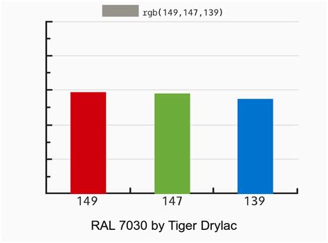 Tiger Drylac RAL 7030 09 70160 Vs Benjamin Moore White Dove OC 17