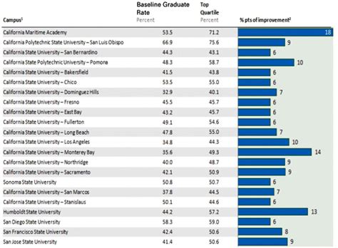 Graduation rates improve despite lack of classes and ...