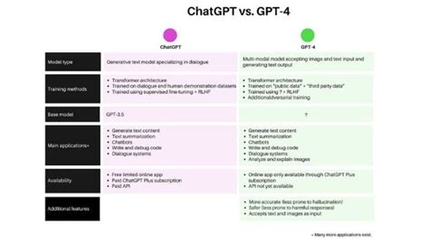 Chatgpt Professional Vs Free Is Chatgpt Paid Version Worth It Hot Sex