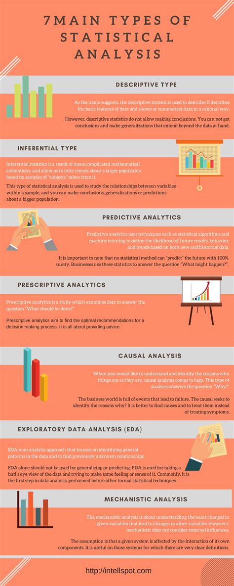 Types Of Statistical Analysis Infographic