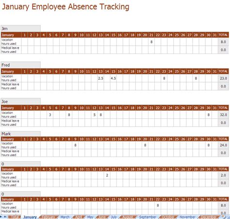 Employee Absence Schedule 2011 2011 Employee Absence Schedule Template