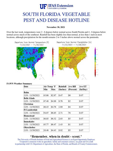 South Florida Vegetable Pest And Disease Hotline For November 30 2021