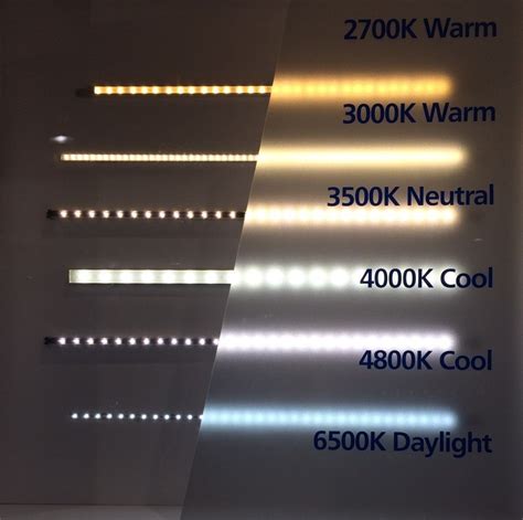 From Warm To Cool Led Lighting And Kelvin Ratings Architectural