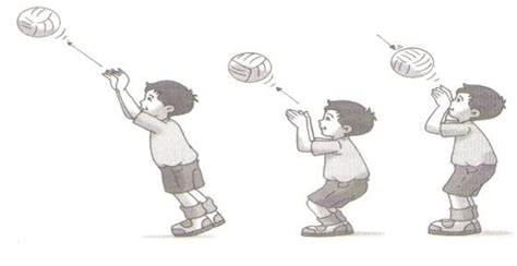 Maybe you would like to learn more about one of these? Kombinasi Gerak Dalam Pukulan.servis Pada Permainan Bola ...