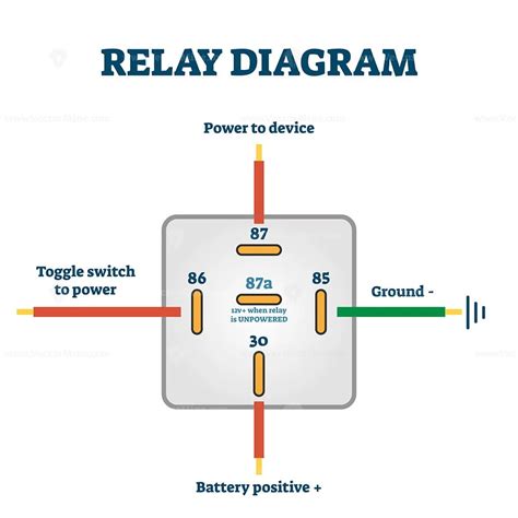 How To Wire A Relay Circuit Wiring Diagram