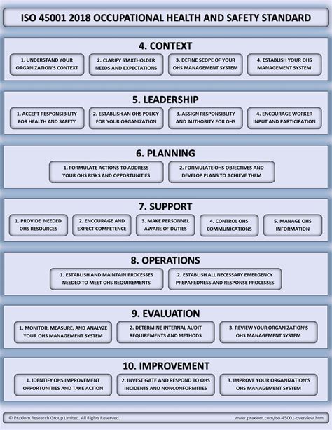 Safety Management System Template