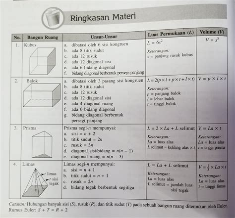 Soal Latihan Materi Kubus Danbalok Prisma Limas Kelas Beinyu Com