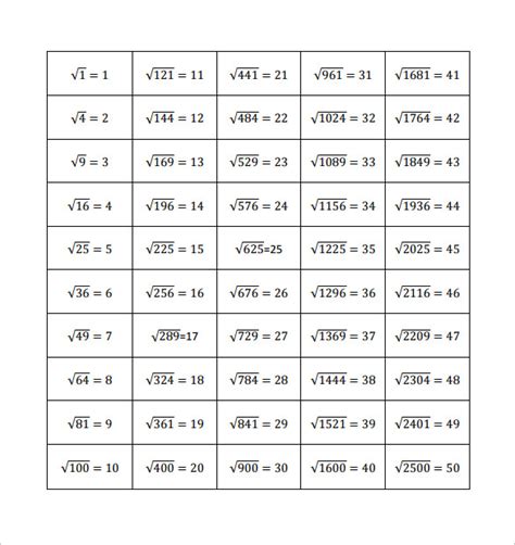 Square Root Chart Printable