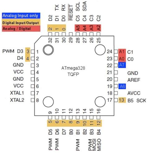Arduino Atmel Atmega328 Microcontroller Pinout