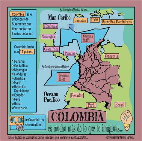 Infografía Fronteras De Colombia Tipos De Economia Mapa De Colombia