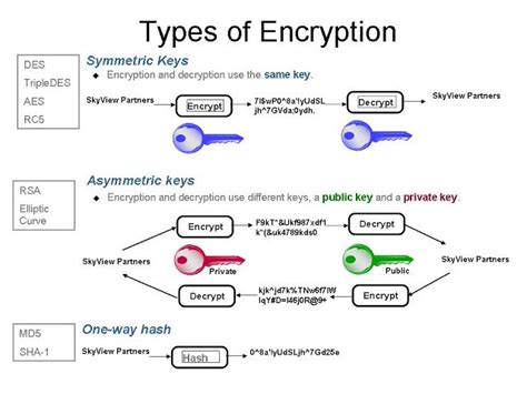 How To Make An Encryption Program I Devteamspace