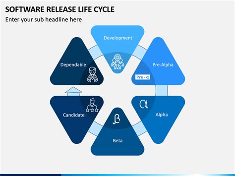 Software Release Lifecycle PowerPoint Template | SketchBubble