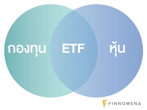 ETF คืออะไร? - ทำความรู้จักกับ ETF ในภาษาง่ายๆ - FINNOMENA