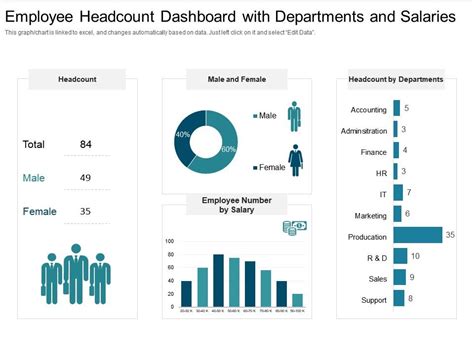 Employee Headcount Dashboard With Departments And Salaries