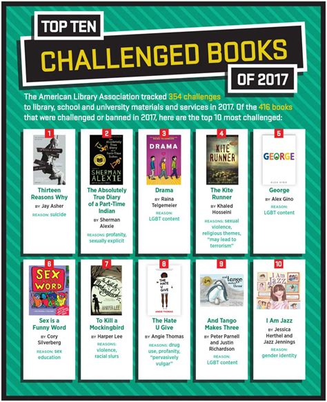 Stop spending tourist dollars in a backward country. Top 10 Most Challenged Books of 2017: Resources & Graphics ...
