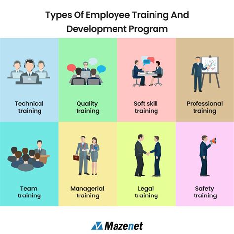 Types Of Employee Training And Development Program Employee Training