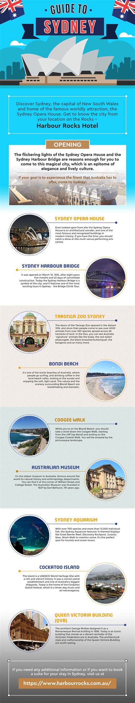 Guide To Sydney Infographic For First Time Travelers