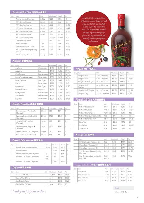 The general feedback from pharmaceutical corporates is that. Young Living Price List (Hong Kong) | The Scentsible Tribe