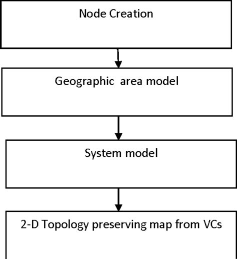 Figure 1 From Extracting Topology Preserving Maps Layout From Virtual