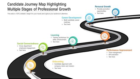Candidate Journey Map Highlighting Multiple Stages Of Professional