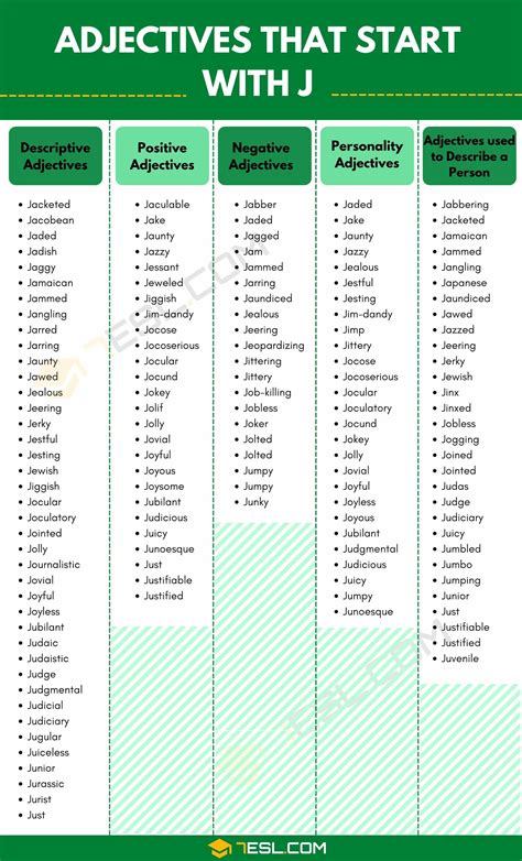 Adjectives That Start With J Teaching English Grammar English Writing