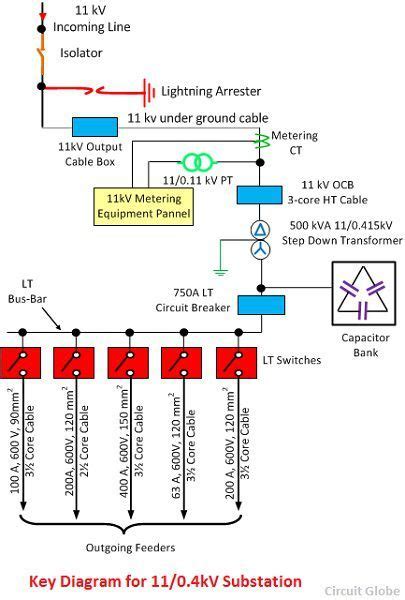 Single Line Diagram Of 11kv Substation Meaning And Explanation