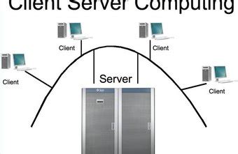 I am assuming that you want to handle you can also use this setup as an ftp server. How to Test an NTP Server | Chron.com