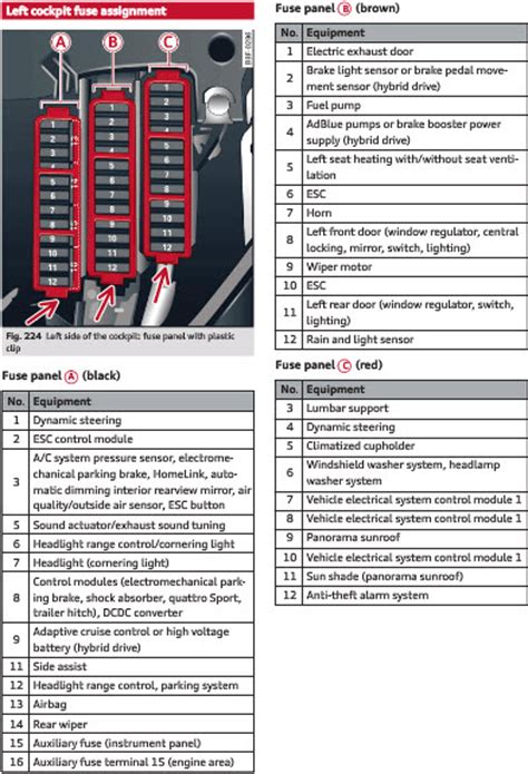 98 audi a4 fuse diagram reading industrial wiring diagrams. Audi Fuse Box Map