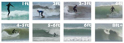 What Is A Good Wave Height For Surfing Iba World Tour