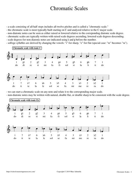 Chromatic Scales Sheet Music For Piano Solo Easy