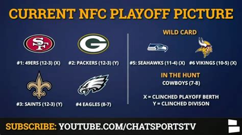 Nfl Playoff Picture Nfc Clinching Scenarios Seeding And Standings