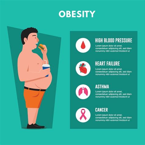 Obesity Concept Infographic Vector Free Download