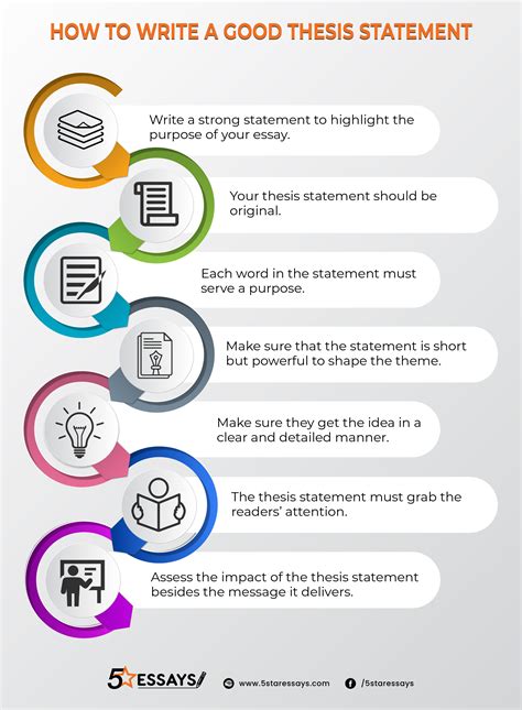 How To Write A Thesis Statement And Topic Sentences Meanoin