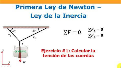Cómo Calcular La Tensión De Las Cuerdas 1ra Ley De Newton Youtube