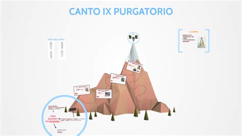 Canto Ix Purgatorio By Valentina Capozza