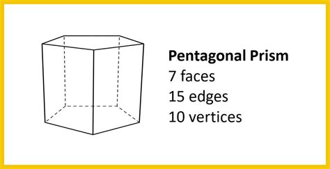 Find The Number Of Vertices Of Hexagonal Prisms