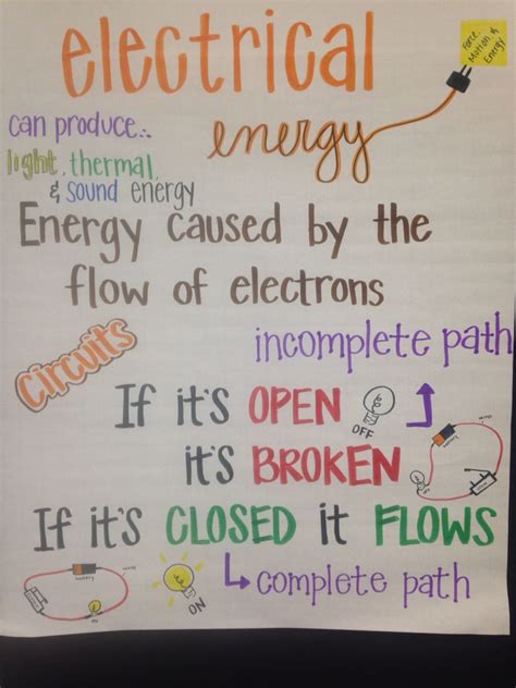 Electrical Energy Anchor Chart Science Anchor Charts