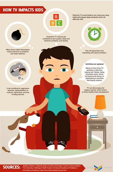 How Television Impacts Kids Infograpic Infographic Children Kids