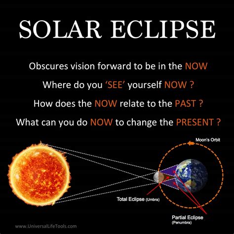 Although photographs of solar and lunar eclipses have helped us to understand the science behind them, their magic hasn't waned throughout the centuries the lunar eclipse on the night of july 27, 2018 will be the longest total lunar eclipse of the 21st century, with the event spanning for over four. New Moon + Solar Eclipse - February 26/27, 2017 - Simone M ...