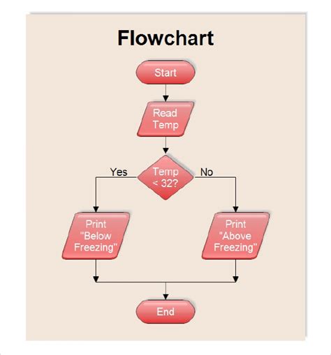 13 Sample Flow Chart Template Sampletemplatess Sampletemplatess