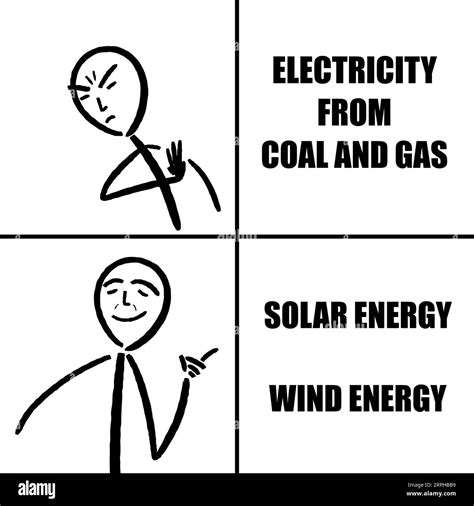 Sustainable Energy Wind Energy And Solar Energy Funny Meme For