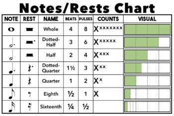 Thus, there is a whole rest, half rest, quarter rest, etc., just like normal notes. Notes/Rests Chart by Michael Tucker | Teachers Pay Teachers