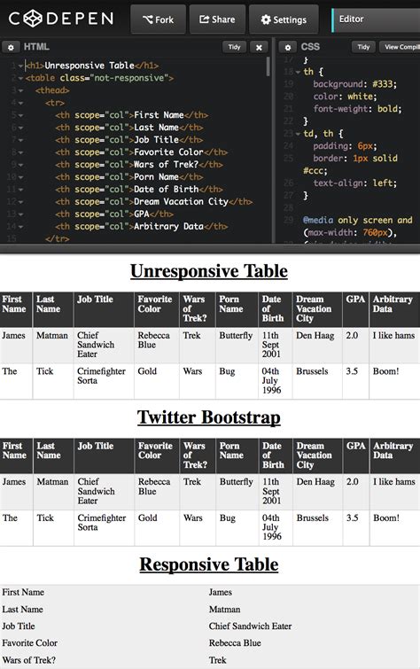 In codepen, whatever you write in the html editor is what goes within the <body> tags in a basic html5 template. Unresponsive Table (с изображениями)