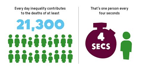 Oxfam Report Inequality Kills Upsc Ias Samajho Learning