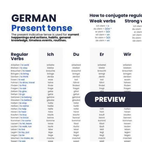 Master German Conjugation Full Digital Chart Set Language