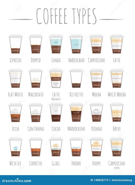 Set Of 24 Coffee Types And Their Preparation In Cartoon Style Vector