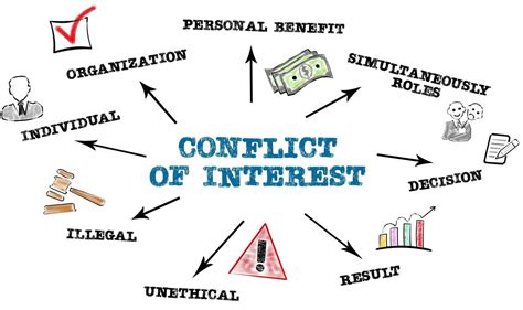 Conflict Of Interest Research Sdsu