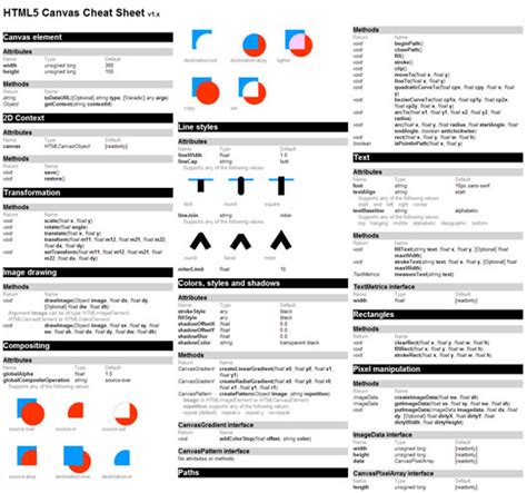 40 Must Have Cheat Sheets For Graphic Designers And Developers Idevie