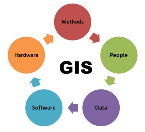 Components Of Geographic Information System Gis Classnotesng
